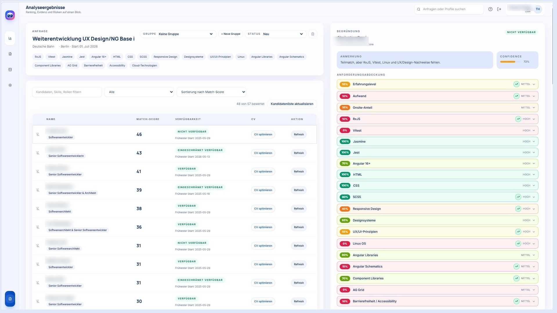 KI Profil-Matching Analyse